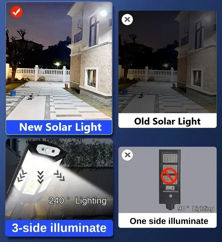 Nieuwste zonnelamp Krachtige b - Outdoor Lighting Waterproof recensie en prijs